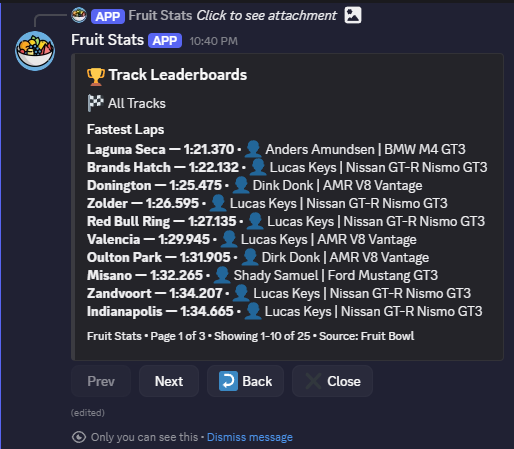 All tracks leaderboard