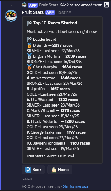 Top races started